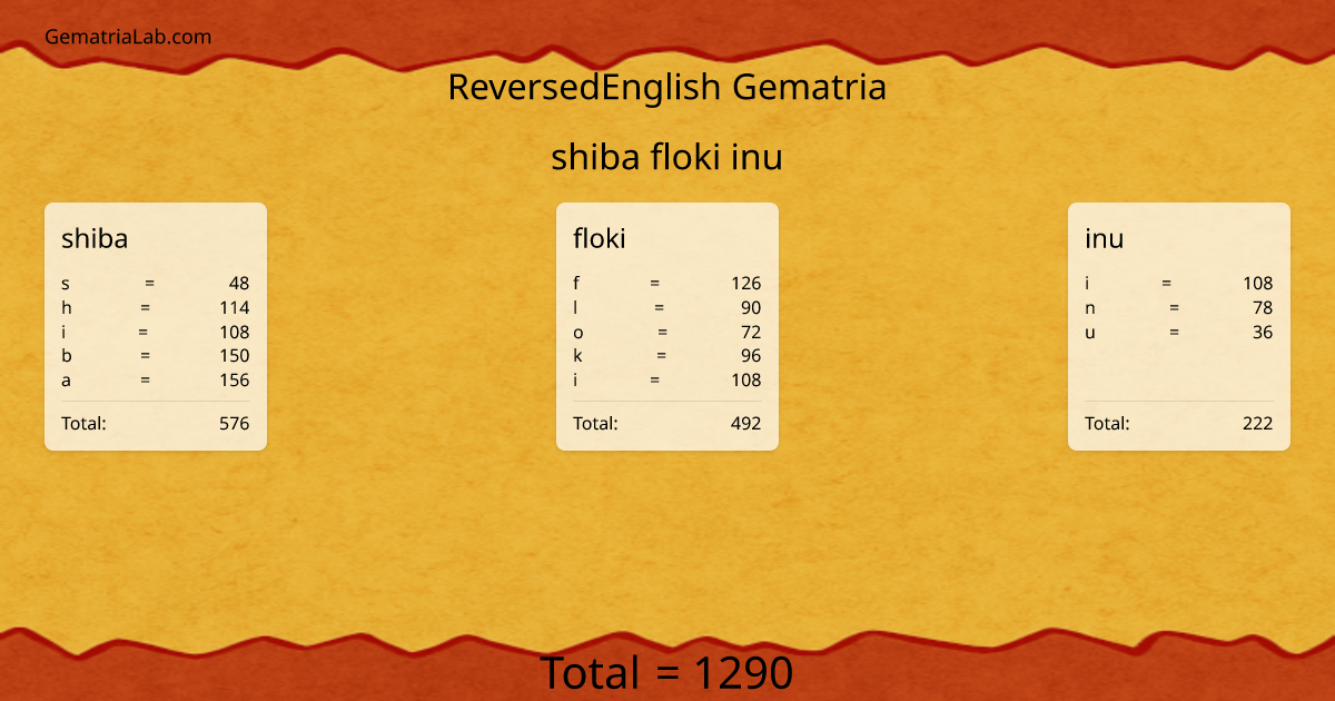 shiba floki inu in reversedEnglish Gematria
